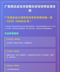 2024广东茂名幼儿师范专科学校艺术类学费多少钱一年