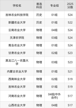 2025年江苏520分能考上哪些大学
