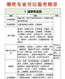 中专烟草专业怎么样