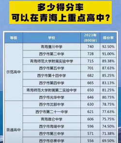 中考专业怎么选落榜学生
