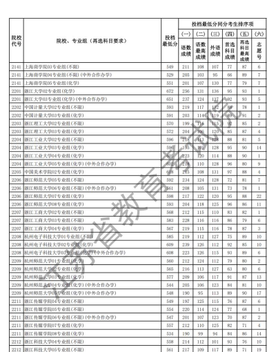 2025年江苏物理类536分能考上哪些大学
