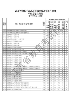 2025年江苏历史类384分能考上哪些大学