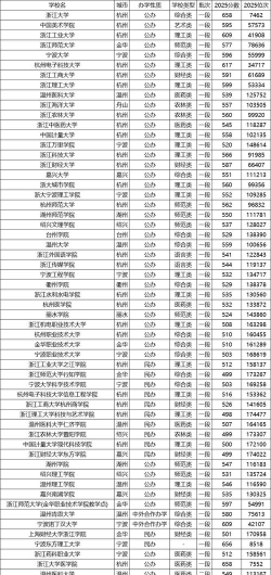 2025年浙江278分能考上哪些大学
