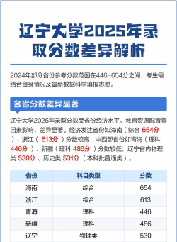 2025年辽宁294分能上大学吗