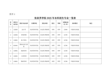 张家界学院有哪些专业