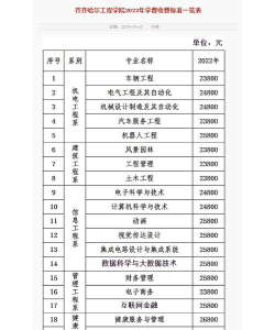 2024齐齐哈尔工程学院艺术类学费多少钱一年