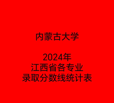 2024年内蒙古大学各专业在浙江录取分数线