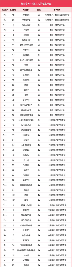 湖北大学有哪些专业