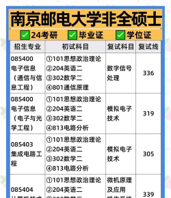 2024南京邮电大学艺术类学费多少钱一年