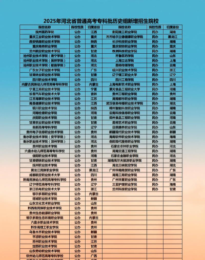 2025年高考河北历史类401分左右能考上哪些学校