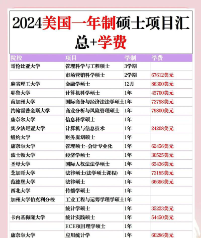 2024北部湾大学艺术类学费多少钱一年