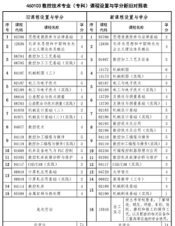 职高数控专业怎么选大学