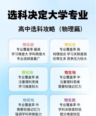 高考选物理专业怎么选