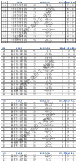 2024年中国人民大学在青海录取分数线是多少
