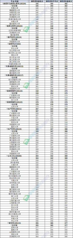 2024年大连医科大学各专业在天津录取分数线