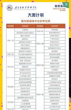 石家庄职业技术学院有哪些专业