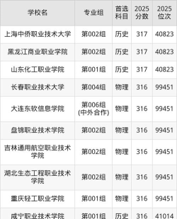 2026年318分能报考什么大学