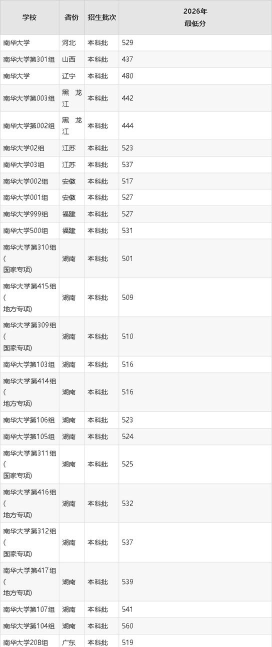 2026年404分能报考什么大学