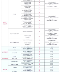 2026年408分能报考什么大学