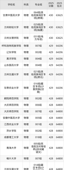 2026年427分能报考什么大学
