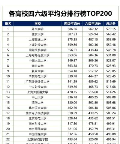 2026年433分能报考什么大学
