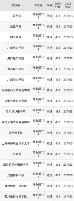 2026年439分能报考什么大学