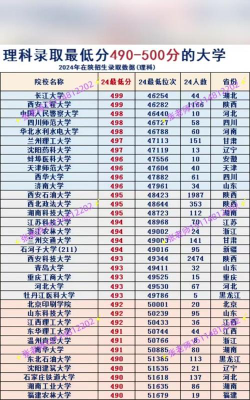 2026年445分能报考什么大学