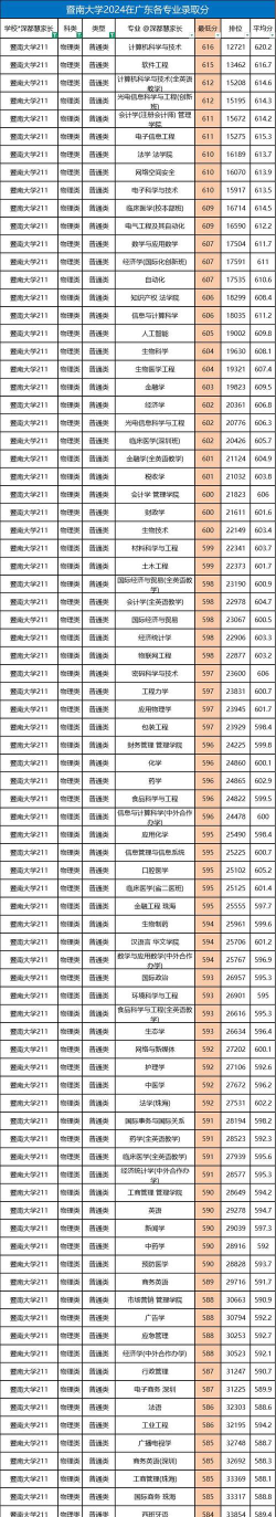广东选历史的选什么专业