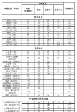 2024年南开大学在重庆录取分数线是多少