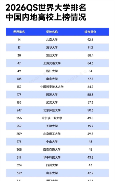 2026年502分能报考什么大学