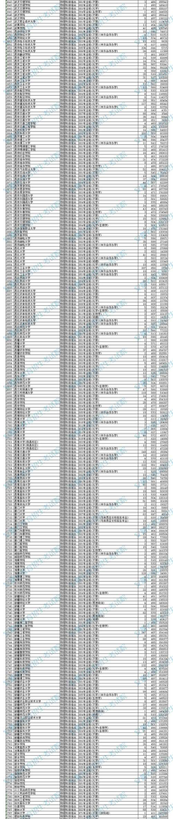2025年安徽物理类407分能考上哪些大学