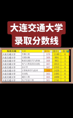2024年大连交通大学各专业在安徽录取分数线