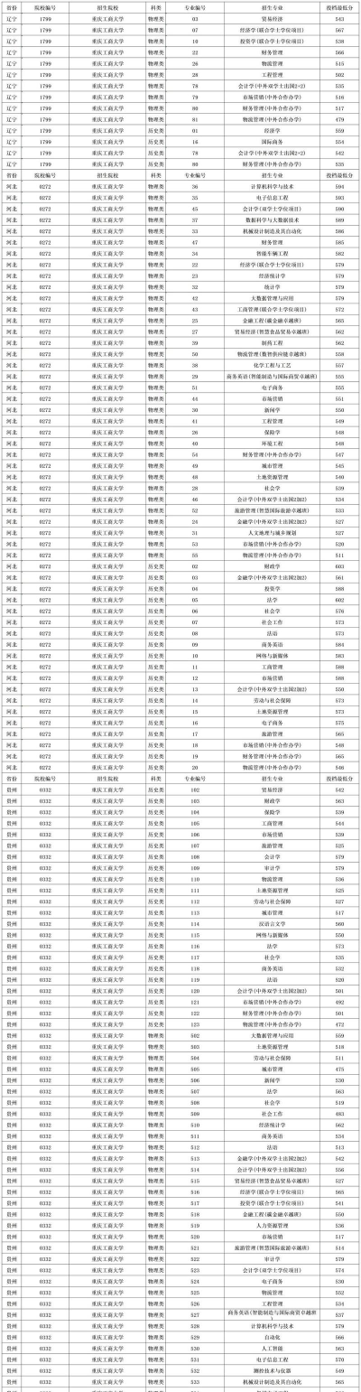 2026年物理类483分能报考什么大学