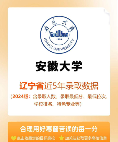 2024年安徽大学在辽宁录取分数线是多少
