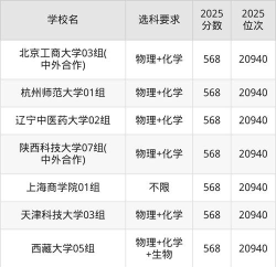 2026年物理类568分能报考什么大学