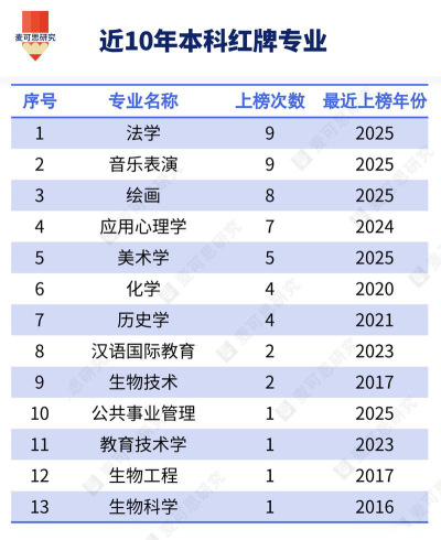 10年以后专业怎么选