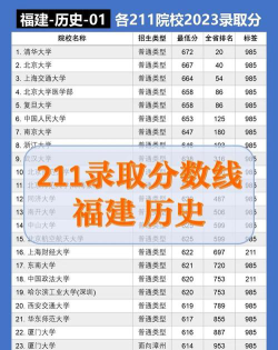 2026年历史类321分能报考什么大学