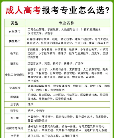 选专业的导向是什么专业