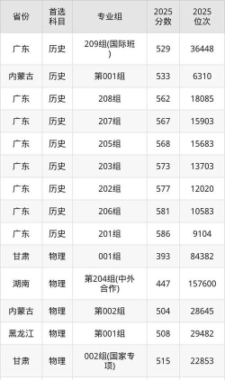2026年历史类529分能报考什么大学