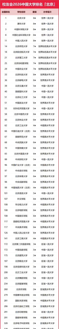 2026年北京294分能报考什么大学
