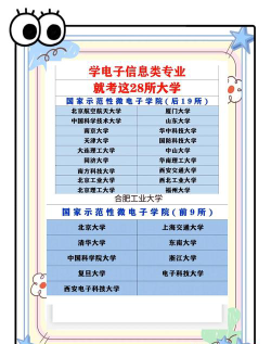信息学专业怎么选