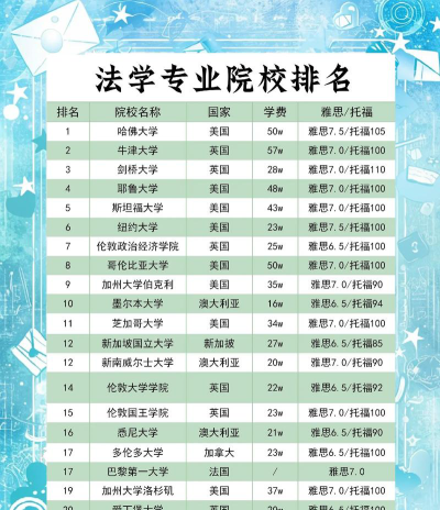 大学法律专业怎么选