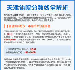 2024年天津体育学院在山西录取分数线是多少
