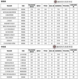 2024重庆考生多少分能上四川交通职业技术学院