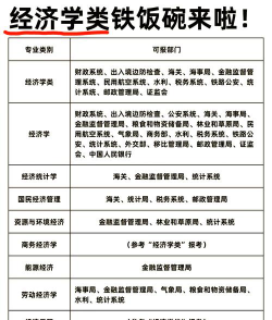 经济分析专业怎么样