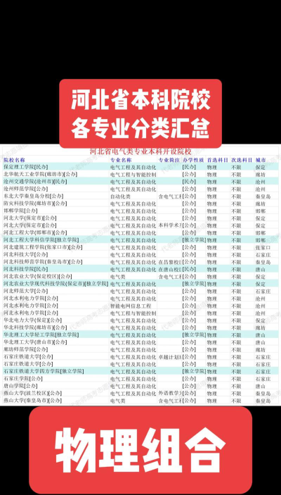 2026年河北物理类627分能报考什么大学
