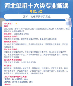 单招怎么选专业的