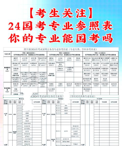 报效国家选什么专业