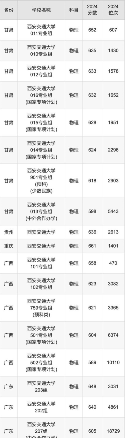 2024重庆考生多少分能上西安交通工程学院