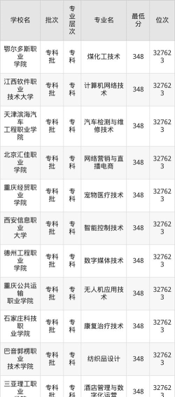 2026年河北历史类348分能报考什么大学